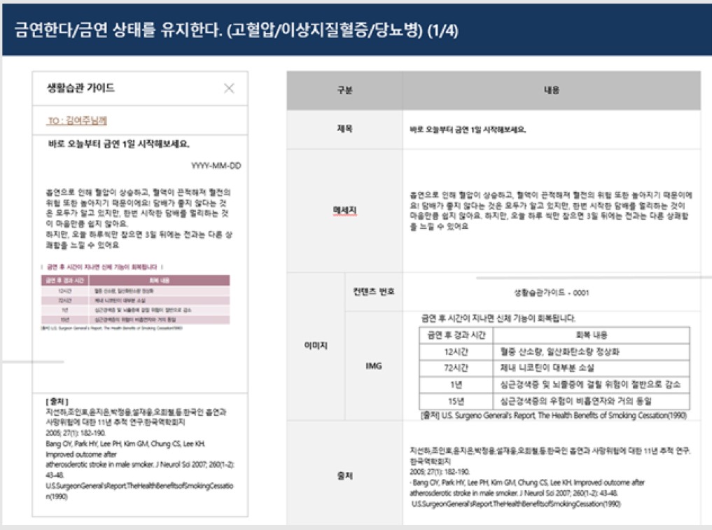 애니핏 생활습관 가이드 콘텐츠