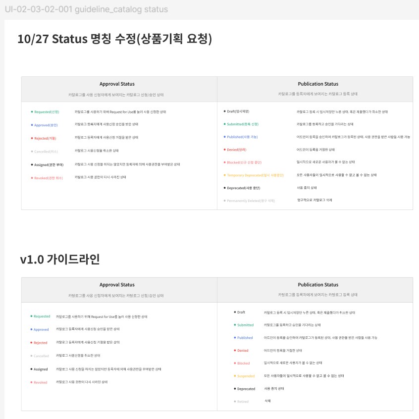 FabriX Guide Catalog Status naming