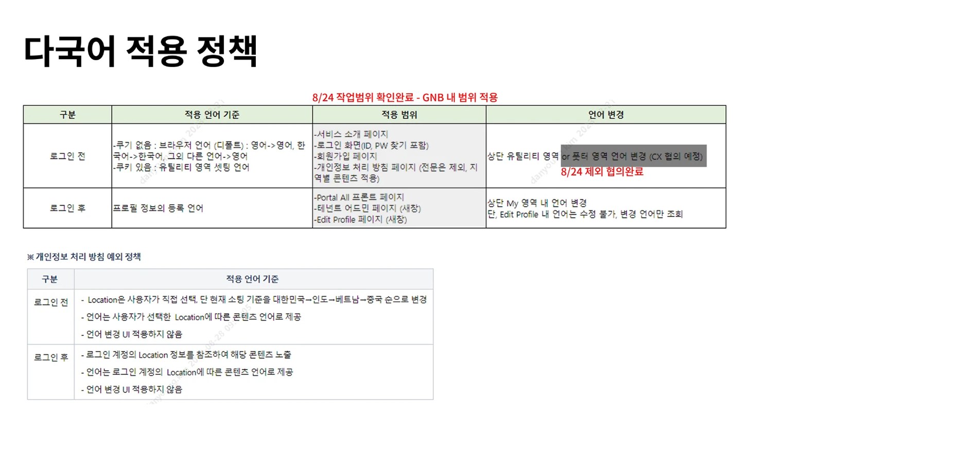 FabriX Guide 다국어