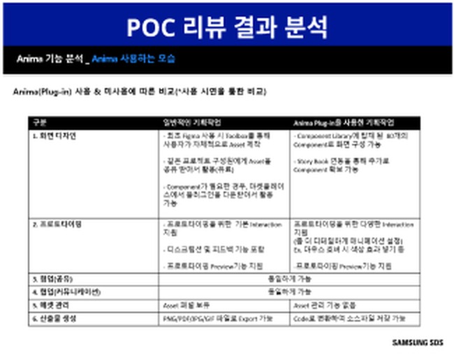 POC 리뷰 결과 분석